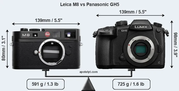 Size Leica M8 vs Panasonic GH5