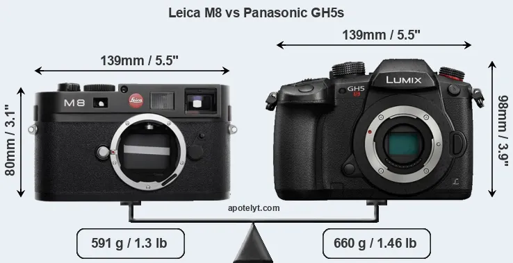 Size Leica M8 vs Panasonic GH5s