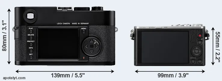Comparison M8 or GM1 rear