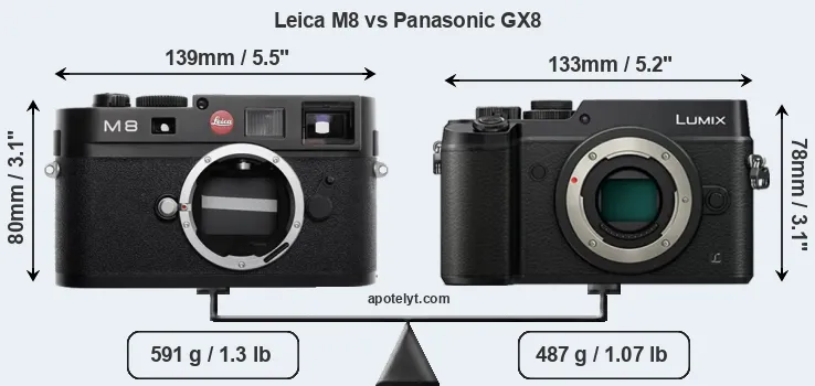 Size Leica M8 vs Panasonic GX8