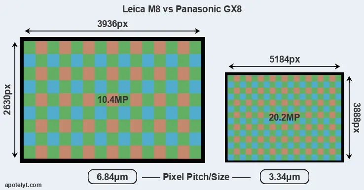 M8 versus GX8 MP