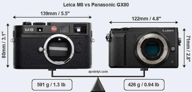 Size Leica M8 vs Panasonic GX80
