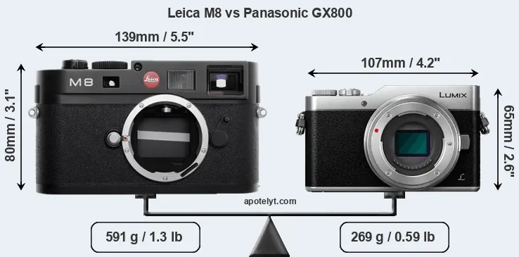 Size Leica M8 vs Panasonic GX800