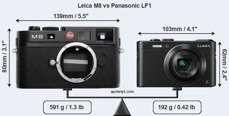 Size Leica M8 vs Panasonic LF1
