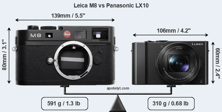 Size Leica M8 vs Panasonic LX10