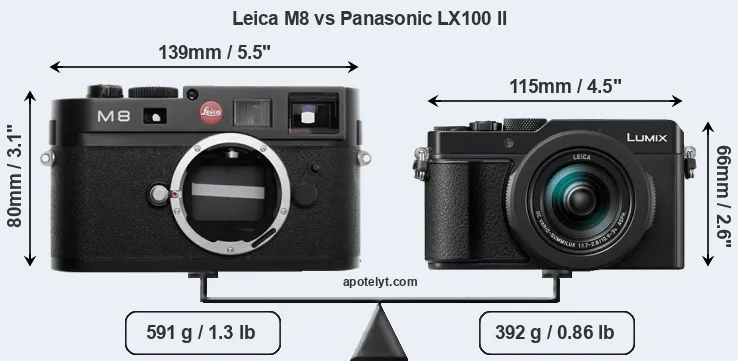 Size Leica M8 vs Panasonic LX100 II