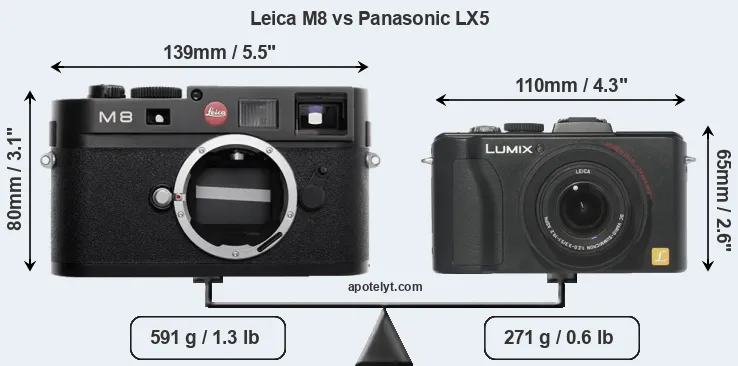 Size Leica M8 vs Panasonic LX5