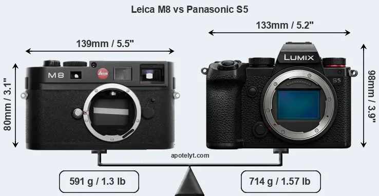 Size Leica M8 vs Panasonic S5