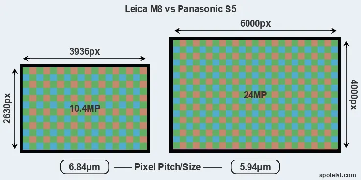 M8 versus S5 MP