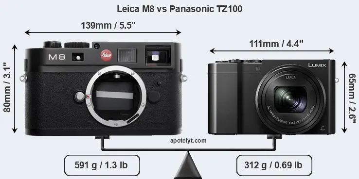 Size Leica M8 vs Panasonic TZ100