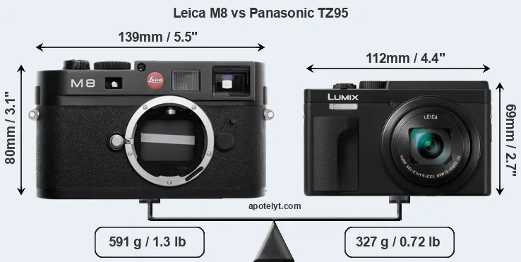 Size Leica M8 vs Panasonic TZ95