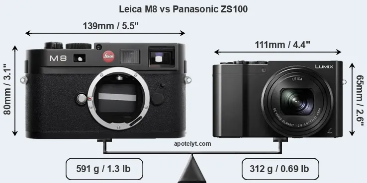 Size Leica M8 vs Panasonic ZS100