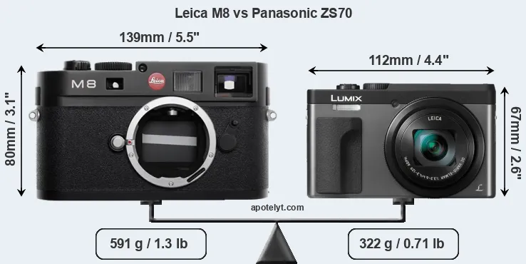 Size Leica M8 vs Panasonic ZS70