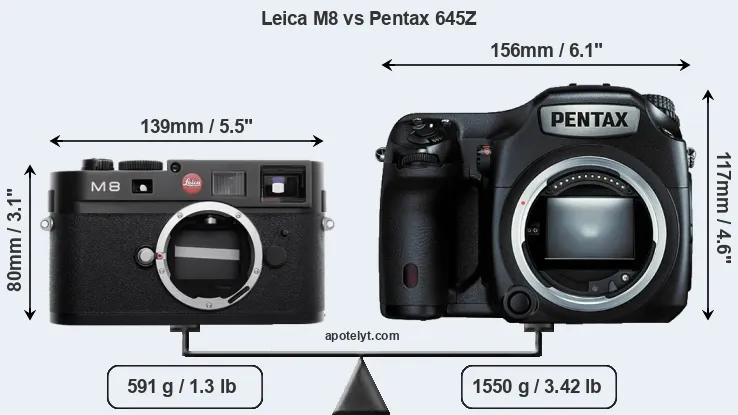 Size Leica M8 vs Pentax 645Z