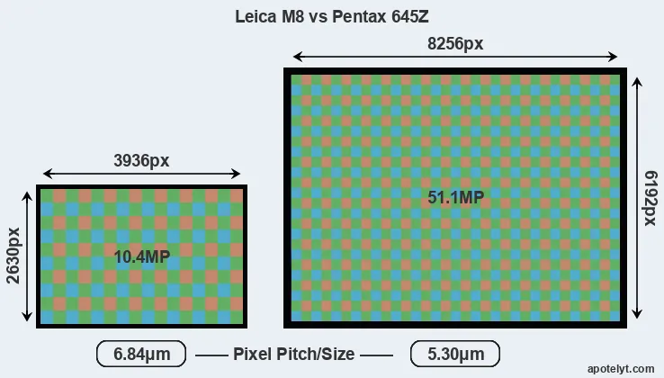M8 versus 645Z MP