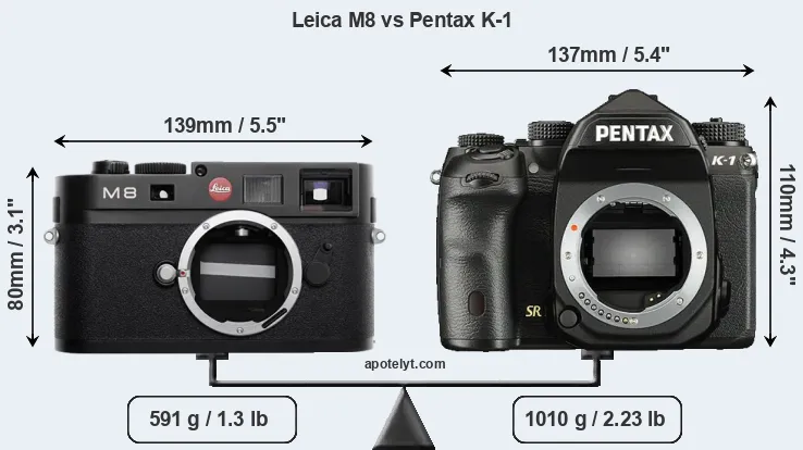 Size Leica M8 vs Pentax K-1