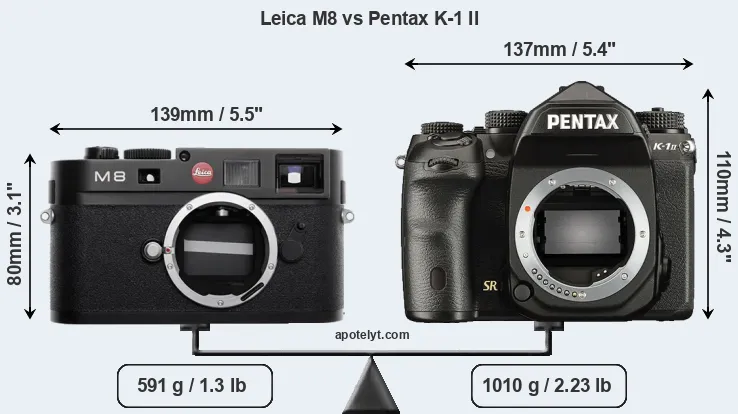 Size Leica M8 vs Pentax K-1 II