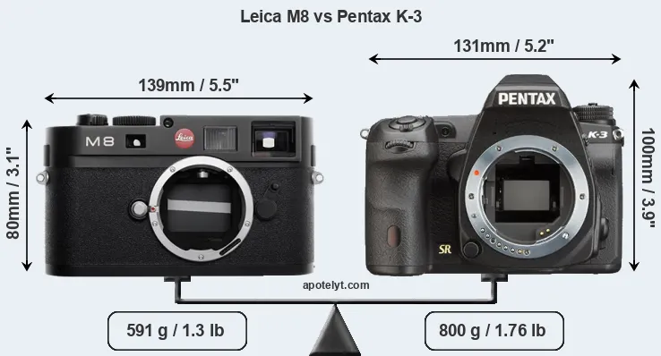 Size Leica M8 vs Pentax K-3