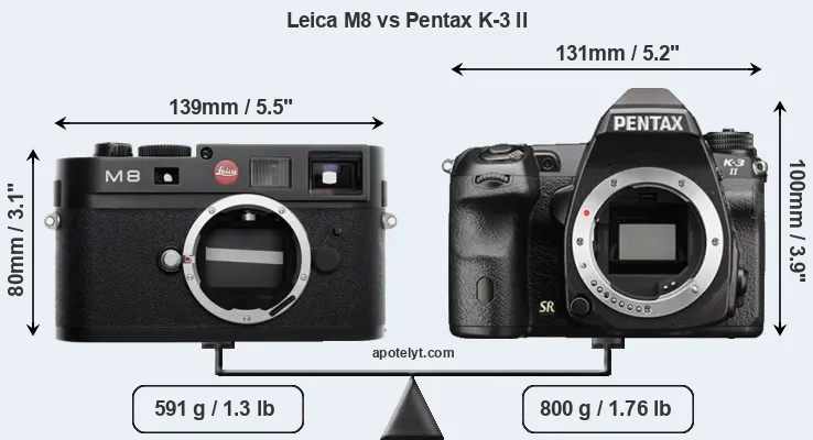 Size Leica M8 vs Pentax K-3 II