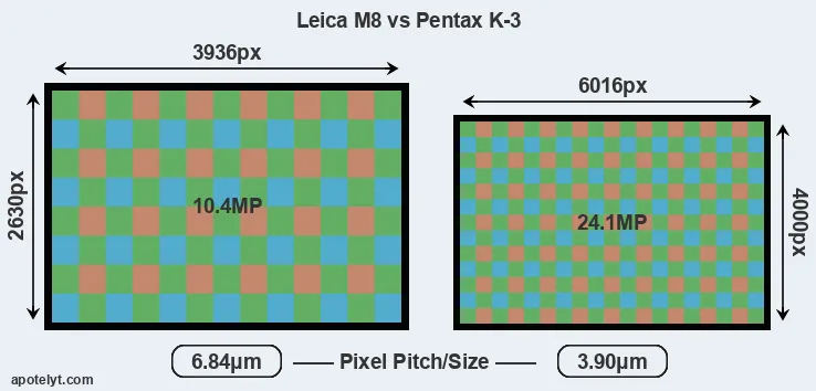 M8 versus K-3 MP