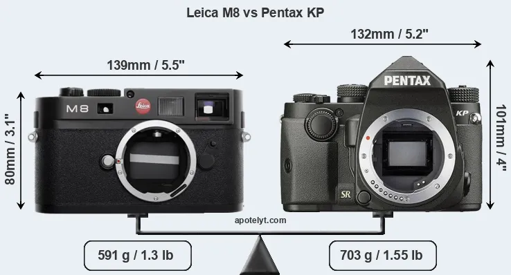 Size Leica M8 vs Pentax KP