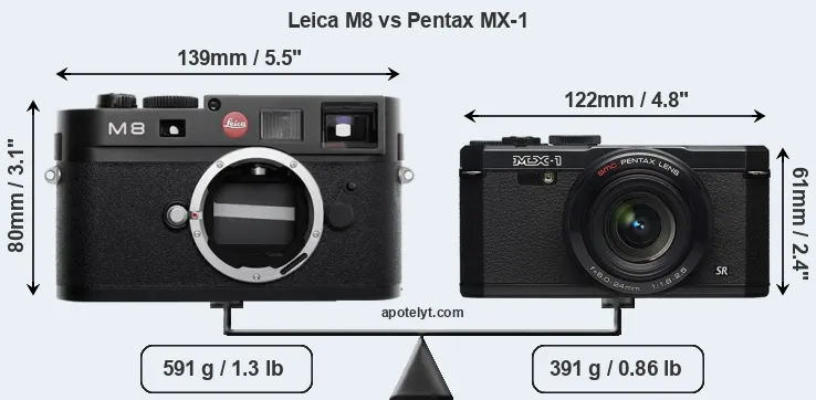 Size Leica M8 vs Pentax MX-1