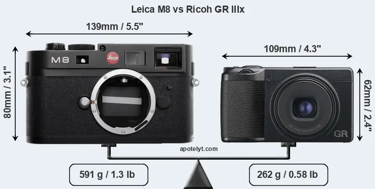 Size Leica M8 vs Ricoh GR IIIx