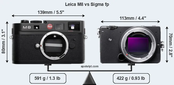Size Leica M8 vs Sigma fp