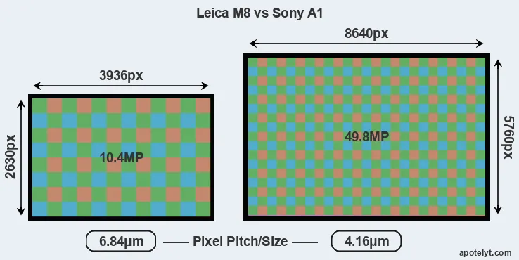 M8 versus A1 MP