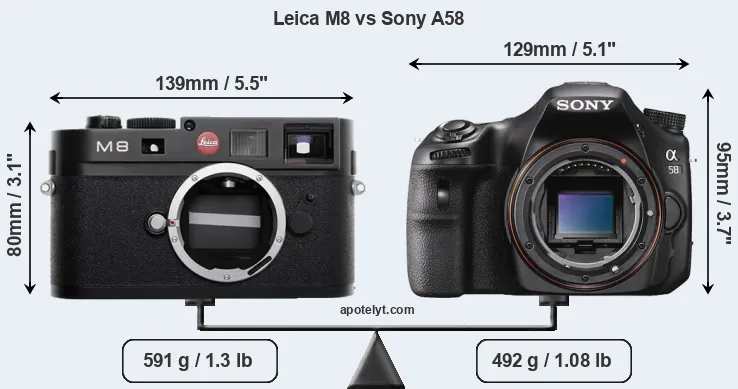 Size Leica M8 vs Sony A58
