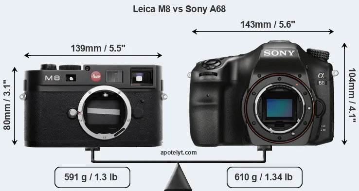 Size Leica M8 vs Sony A68