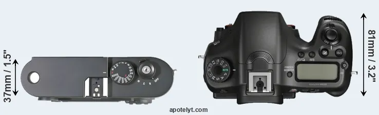Compare M8 versus A68 top