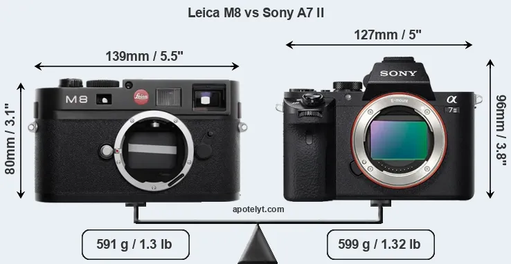 Size Leica M8 vs Sony A7 II