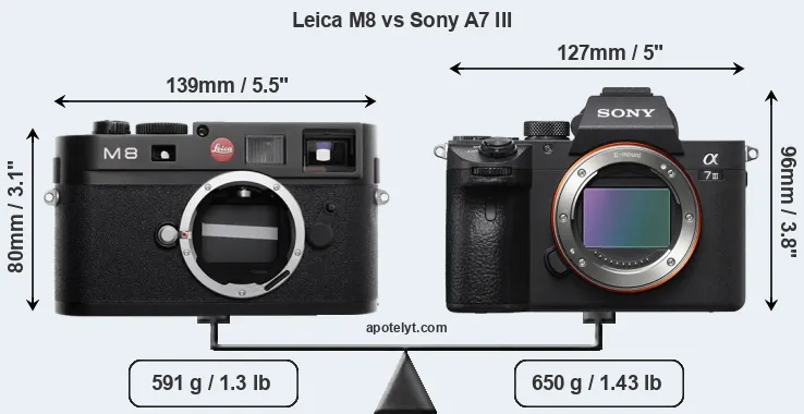 Size Leica M8 vs Sony A7 III