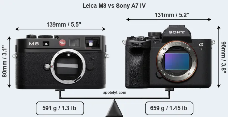 Size Leica M8 vs Sony A7 IV