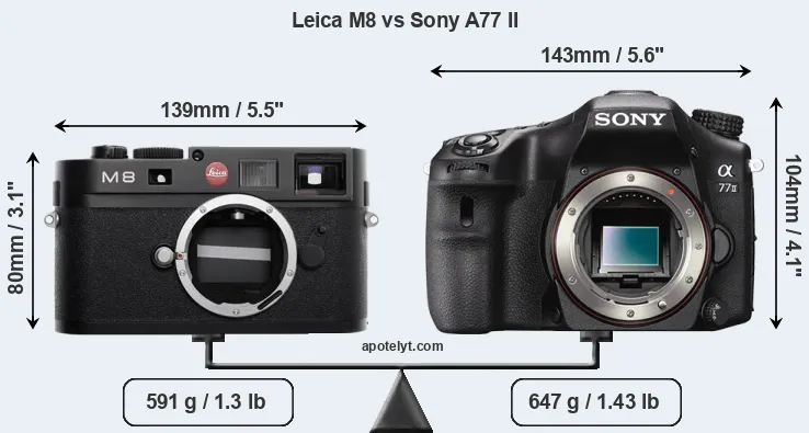 Size Leica M8 vs Sony A77 II