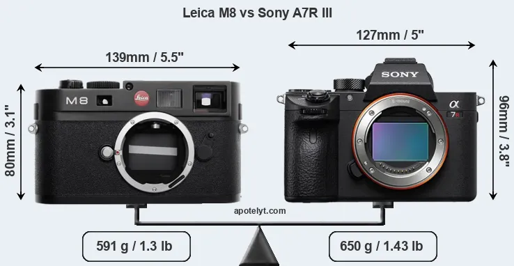 Size Leica M8 vs Sony A7R III