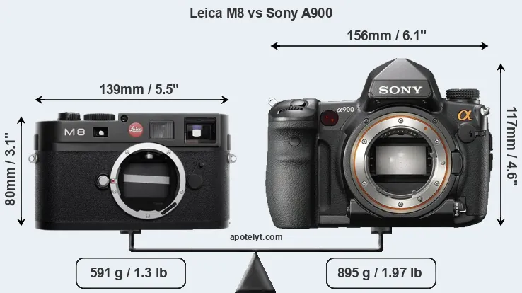 Size Leica M8 vs Sony A900