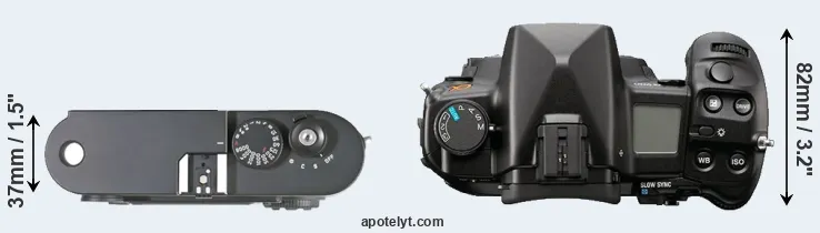 Compare M8 versus A900 top