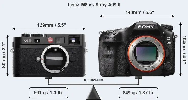 Size Leica M8 vs Sony A99 II