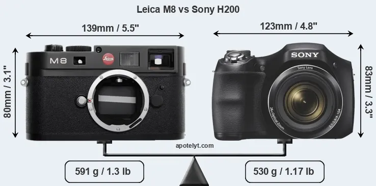 Size Leica M8 vs Sony H200