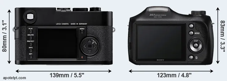 Comparison M8 or H200 rear