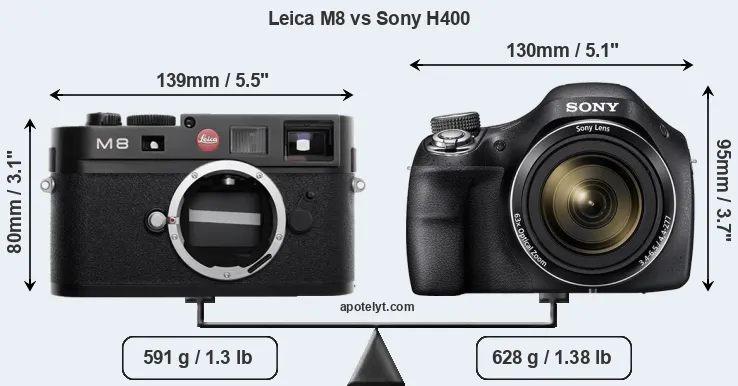 Size Leica M8 vs Sony H400