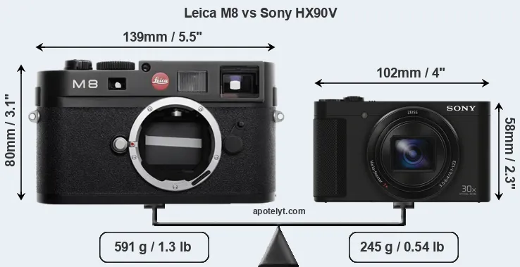 Size Leica M8 vs Sony HX90V
