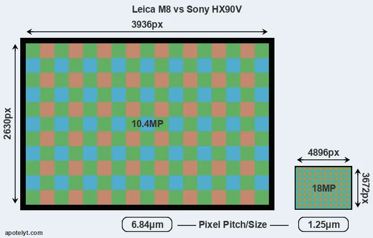 M8 versus HX90V MP