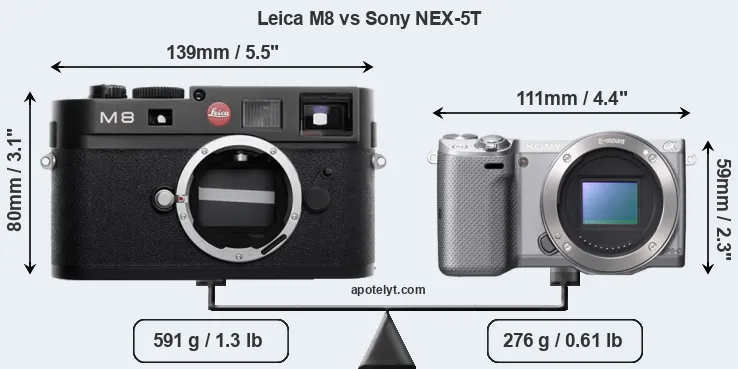 Size Leica M8 vs Sony NEX-5T