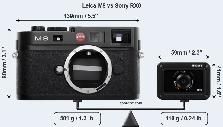 Size Leica M8 vs Sony RX0