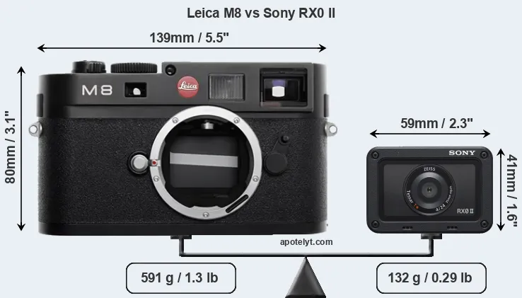 Size Leica M8 vs Sony RX0 II