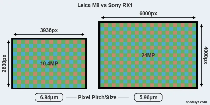 M8 versus RX1 MP
