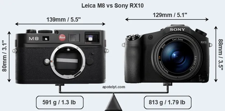 Size Leica M8 vs Sony RX10